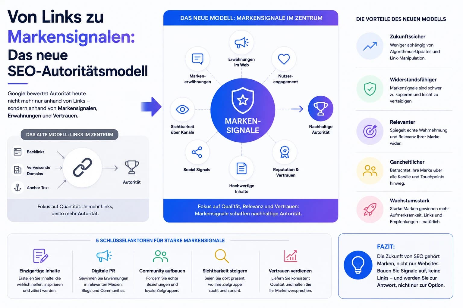 Von Links zu Markensignalen: Das neue SEO-Autoritätsmodell