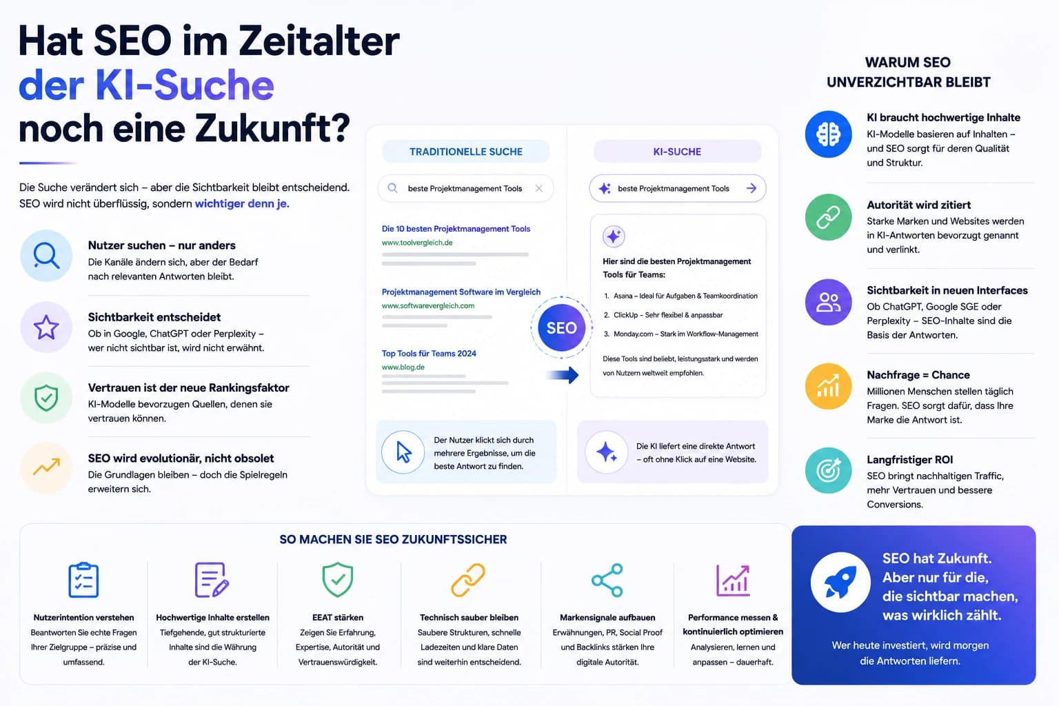 Hat SEO im Zeitalter der KI-Suche noch eine Zukunft?