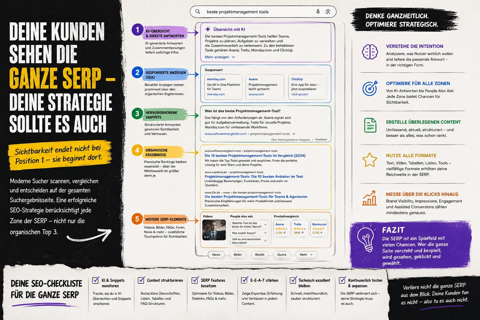 Deine Kunden sehen die ganze SERP – deine Strategie sollte es auch