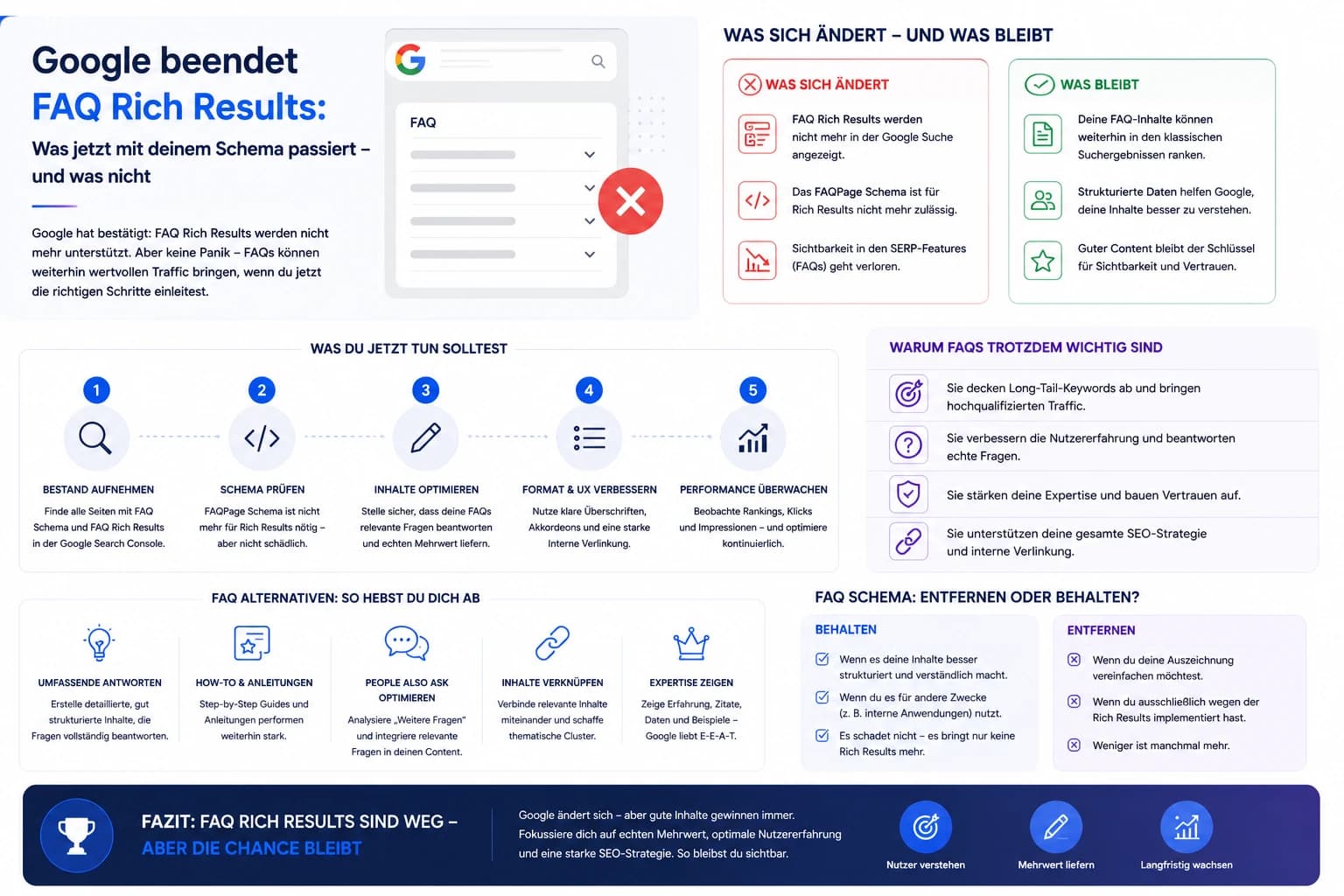 Google beendet FAQ Rich Results: Was jetzt mit deinem Schema passiert – und was nicht