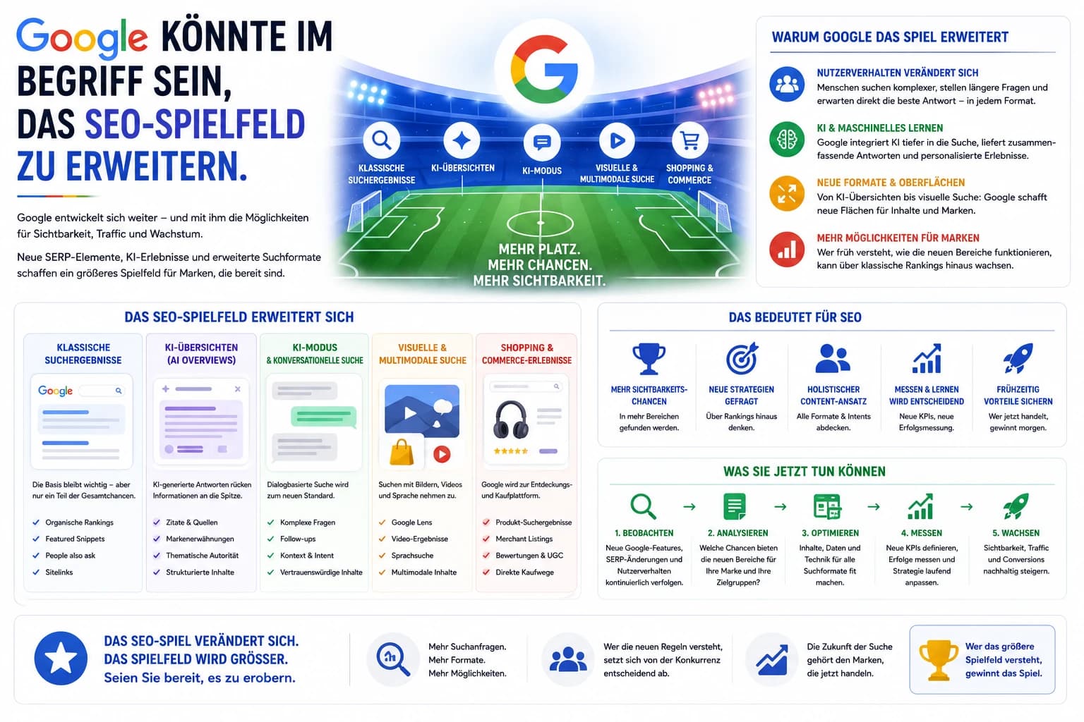Google weitet das SEO-Spielfeld: Was nach dem 20-30-Fenster kommt