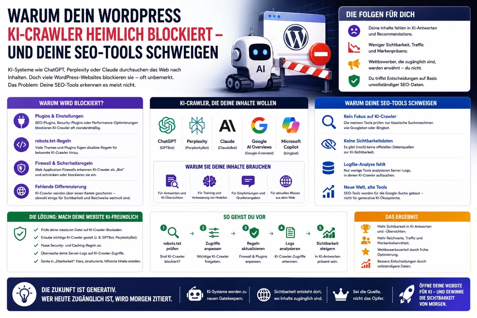 Warum dein WordPress KI-Crawler heimlich blockiert – und deine SEO-Tools schweigen
