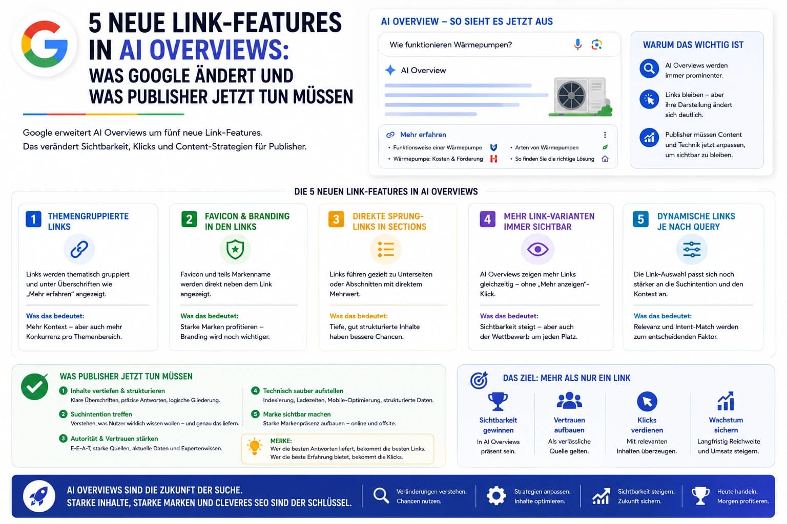 5 neue Link-Features in AI Overviews: Was Google ändert und was Publisher jetzt tun müssen